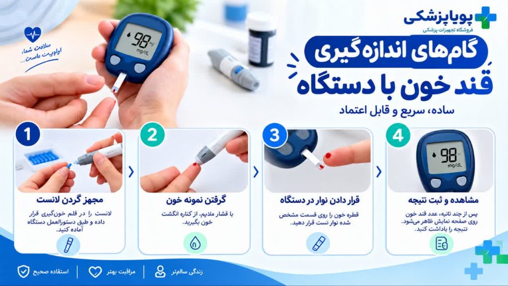 راهنمای اندازه گیری قند خون با دستگاه در منزل